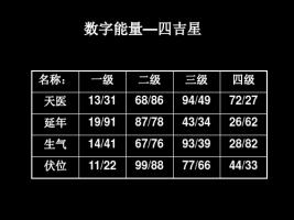 數字能量學對照表，數字能量學入門基礎知識！